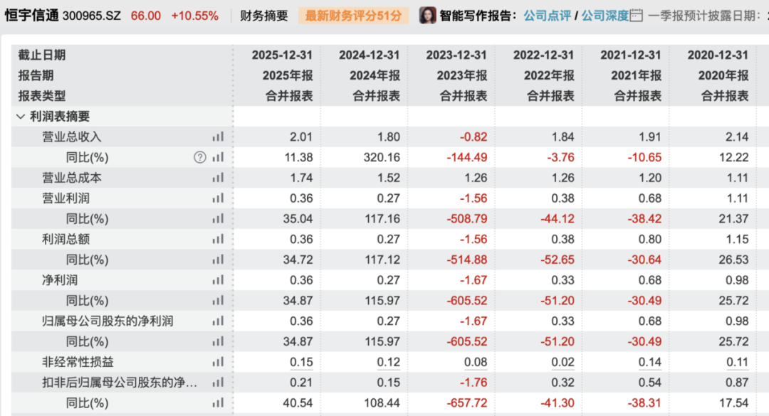 开云-300965，筹划重大资产重组！停牌