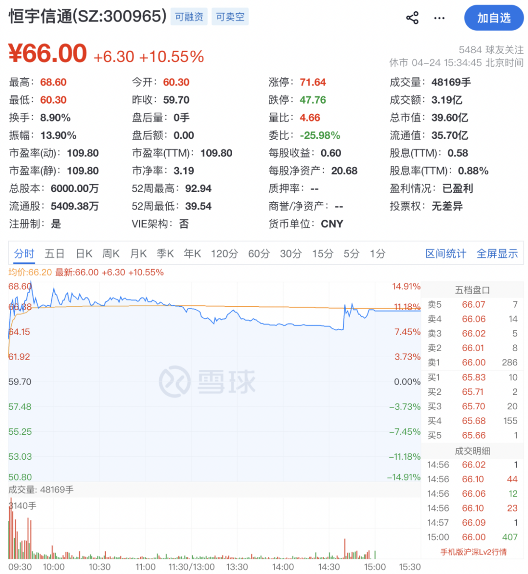 开云-300965，筹划重大资产重组！停牌